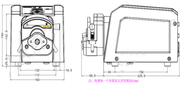 GUANLIAN  Peristaltic Pump